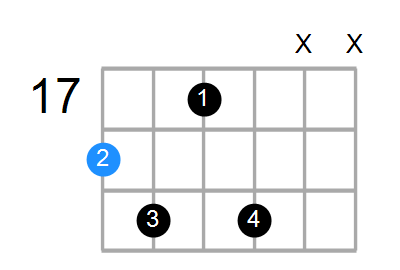A#6b5 Chord